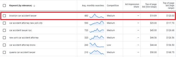keyword search trend