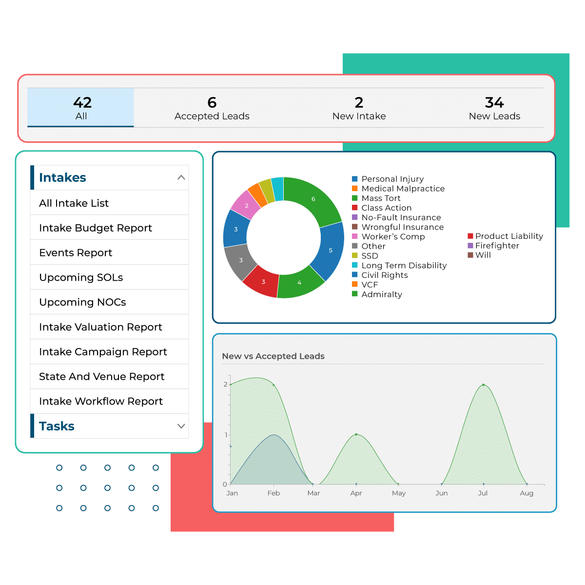 Intake management software Intake management software