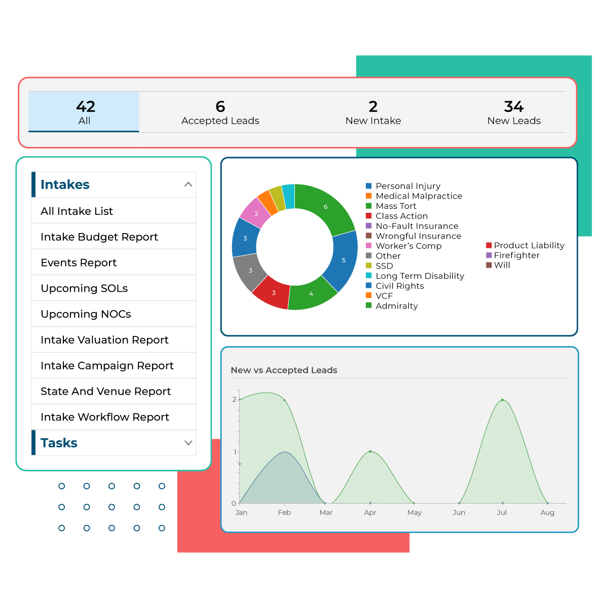 Intake management software