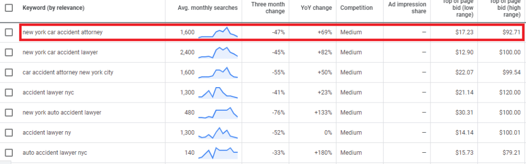 search keyword trends for personal injury marketing