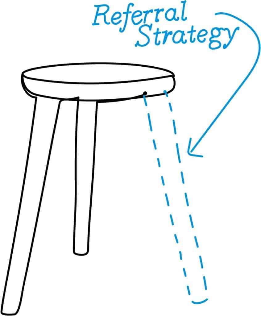 Referral Strategy