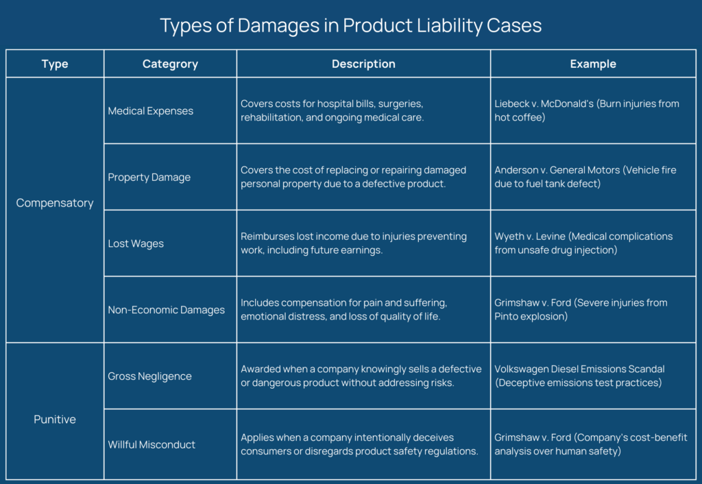 compensatory vs punitive damages comparison chart
