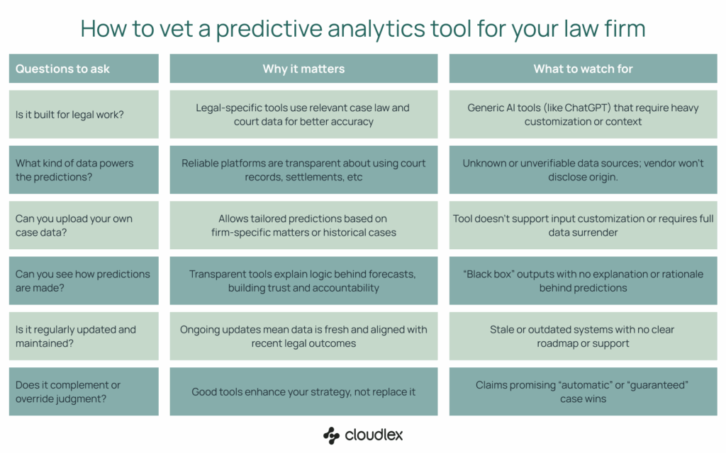 questions to ask about predictive analytics tools