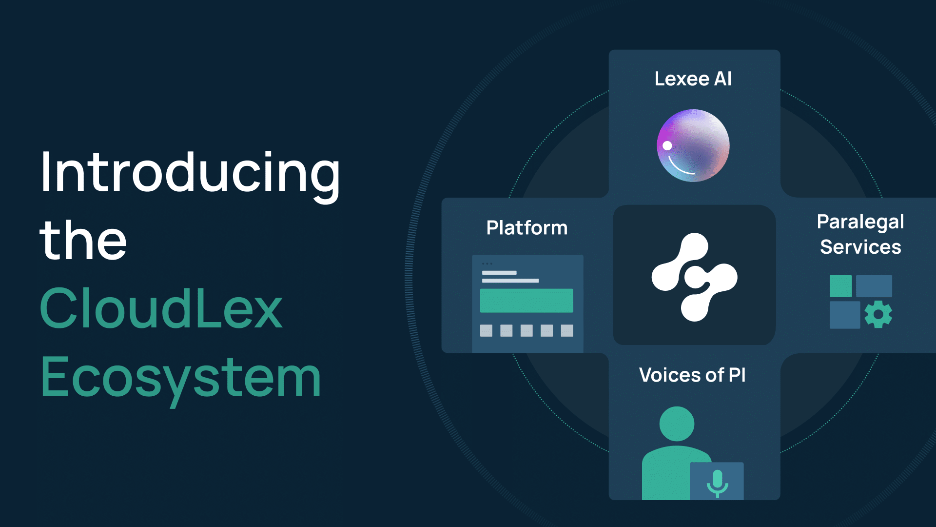 CloudLex Introduces the First PI Ecosystem