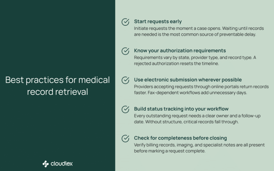 Best practices for medical record retrieval - CloudLex